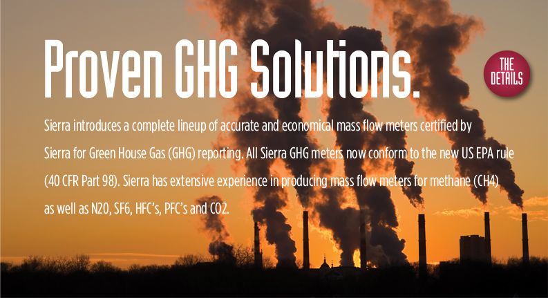 Green House Gas